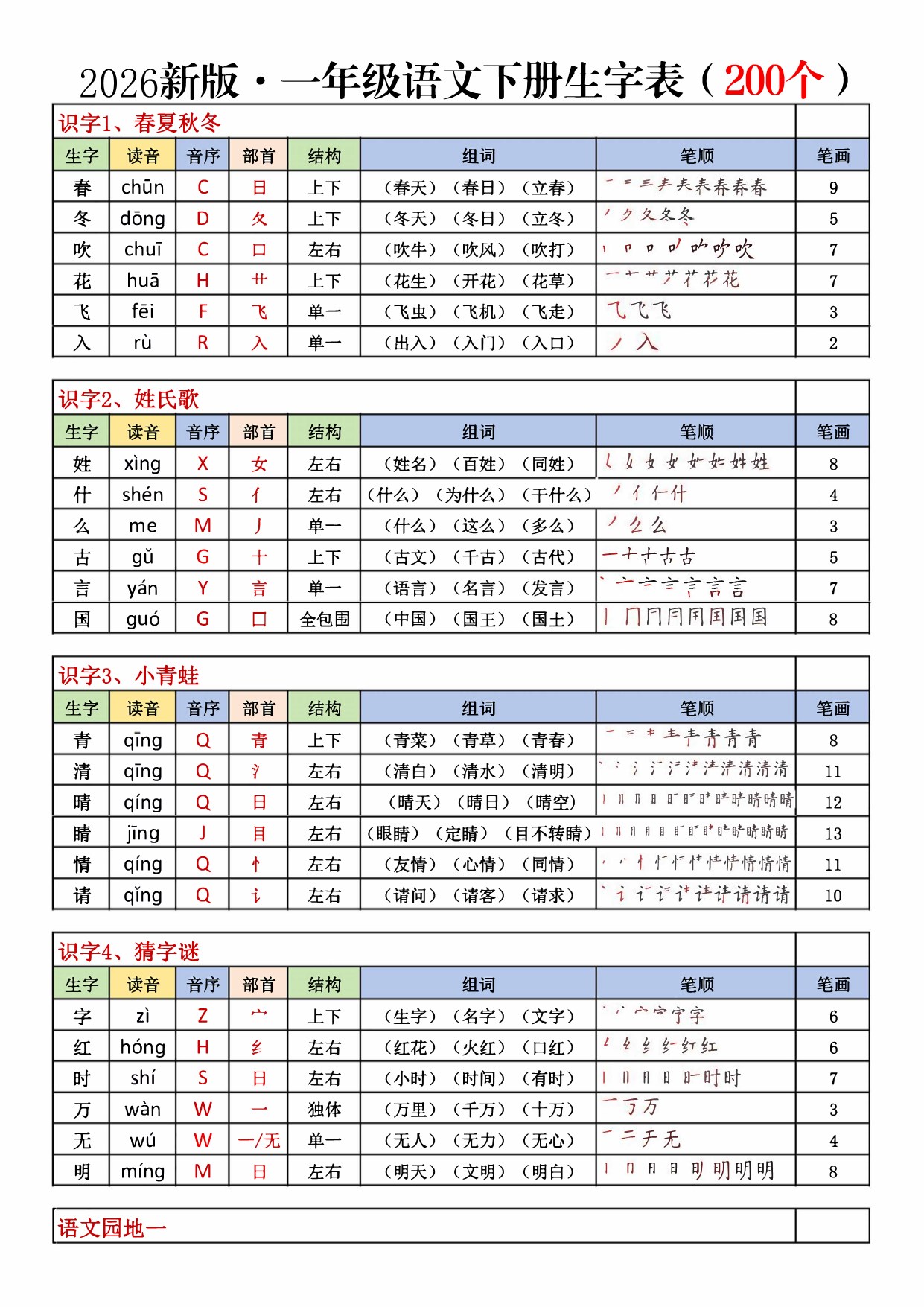 【2026春8页完整版】一年级下册生字表含笔顺（200字）.pdf-985文库