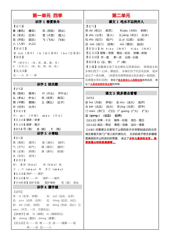 【2026春16页完整版】最新版一年级下册课课贴.pdf-985文库