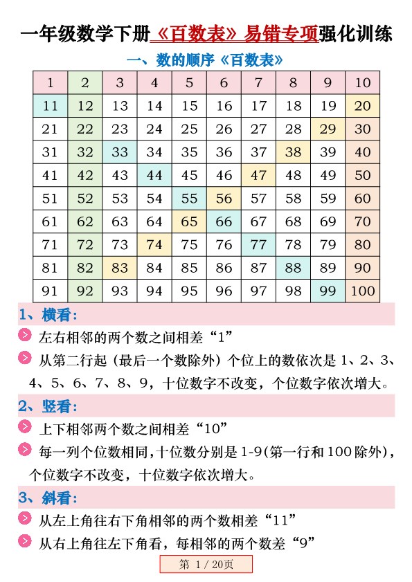 【2026春20页完整版】一年级数学下册《百数表》易错专项练习强化训练(含答案).pdf-985文库