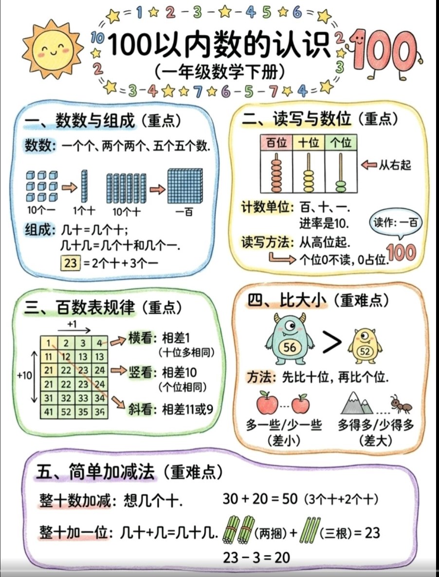 【2026春新版】一年级下册100以内数的人生【高彩板】.pdf-985文库