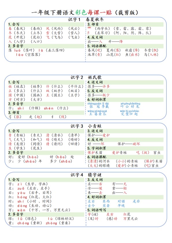 【2026春8页完整版】一年级下册语文彩色每课一贴.pdf-985文库