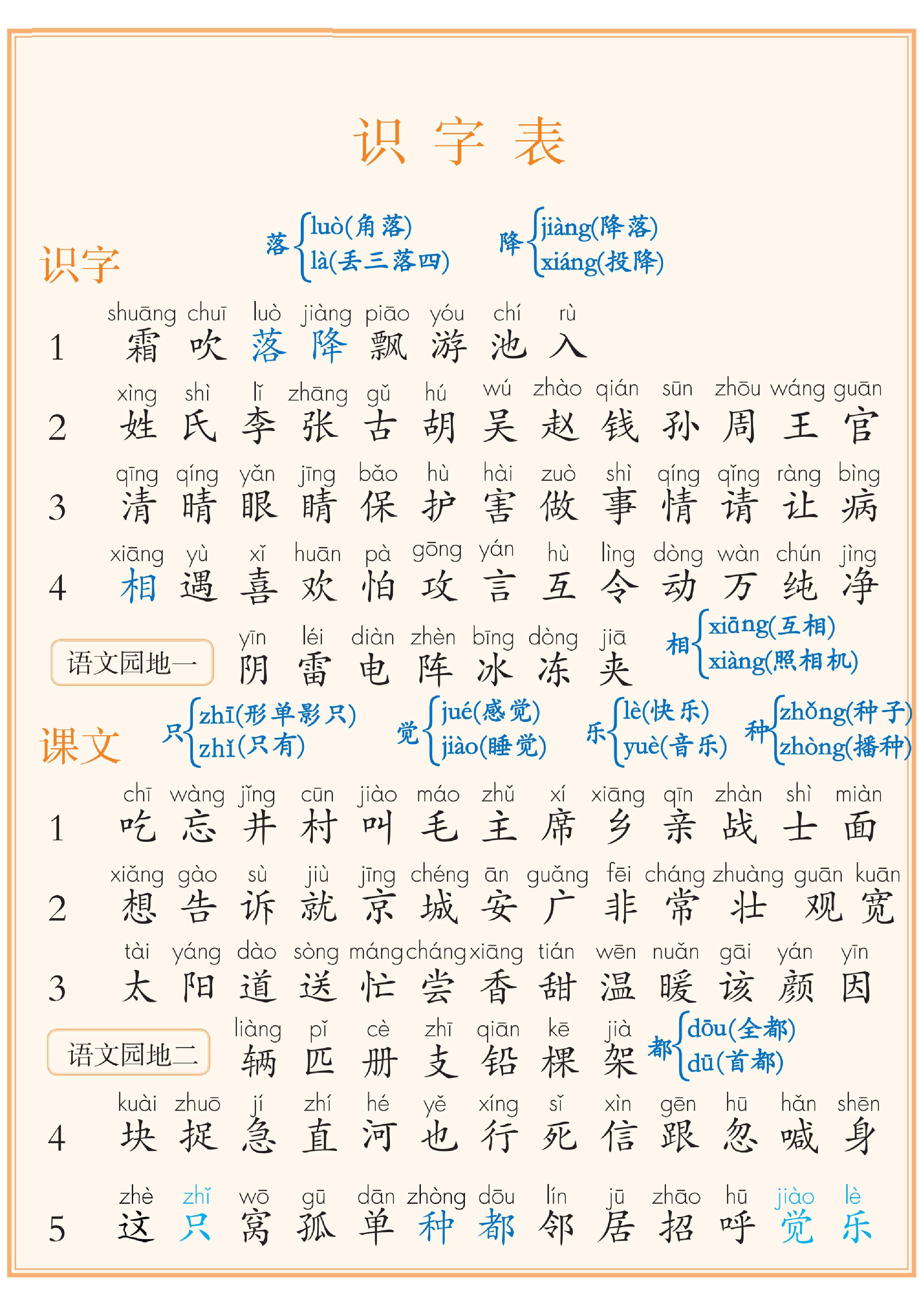 【2026春9页】一年级下册语文课后三表注音版《识字表+写字表+常用偏旁名称表).pdf-985文库