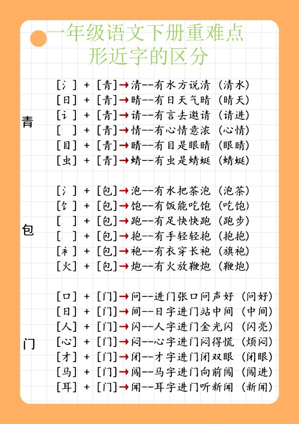 【2026春10页完整版】一年级下册知识点总结语文.pdf-985文库