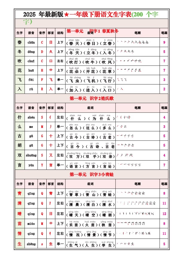 【2026春12页完整版】一年级（下册）语文最新版写字表课课贴.pdf-985文库
