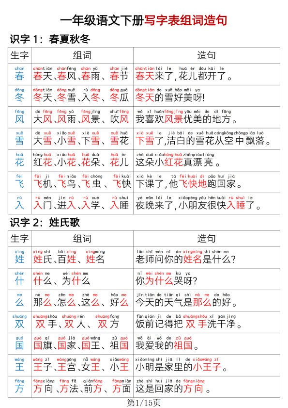 【2026春15页完整版】一年级语文下册写字表组词造句.pdf-985文库