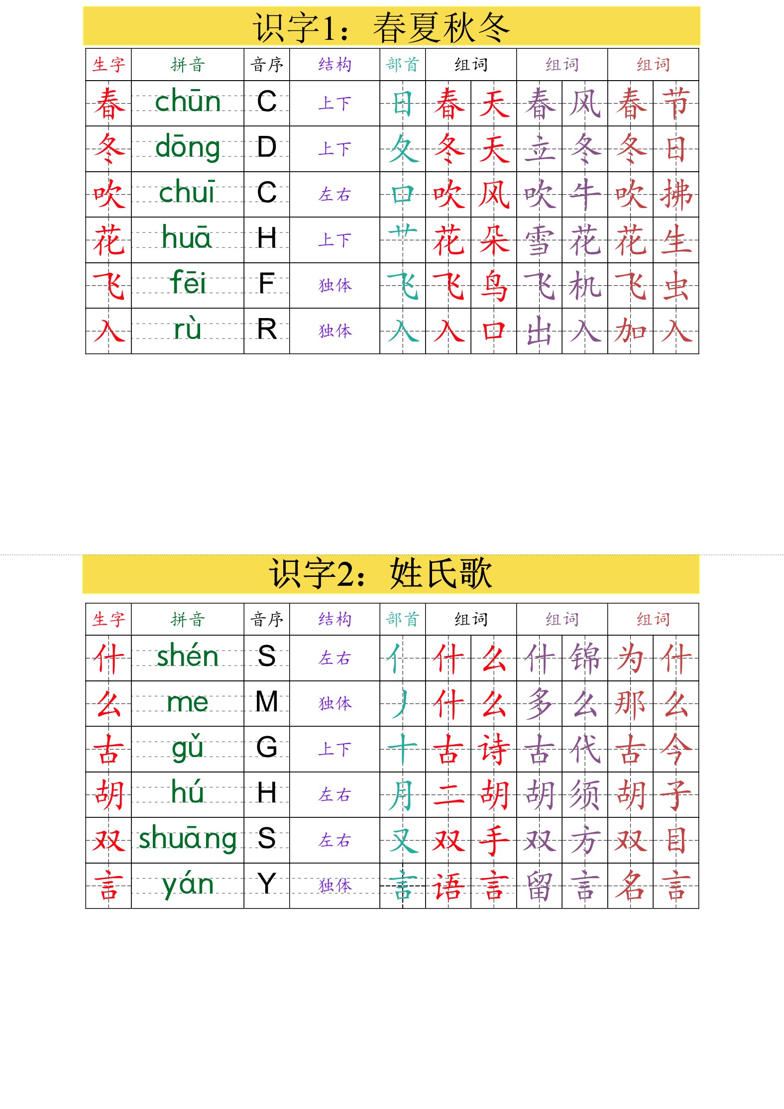 【2026春18页】一年级（下册）语文 课课贴 （最终版）.pdf-985文库