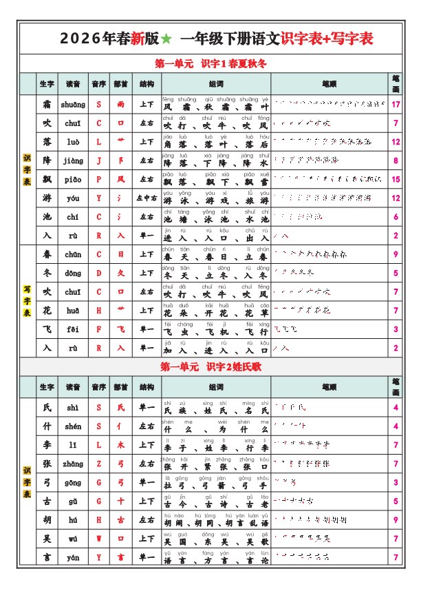 【2026春24页完整版】一年级（下册）语文最新版识字表+写字表.pdf-985文库