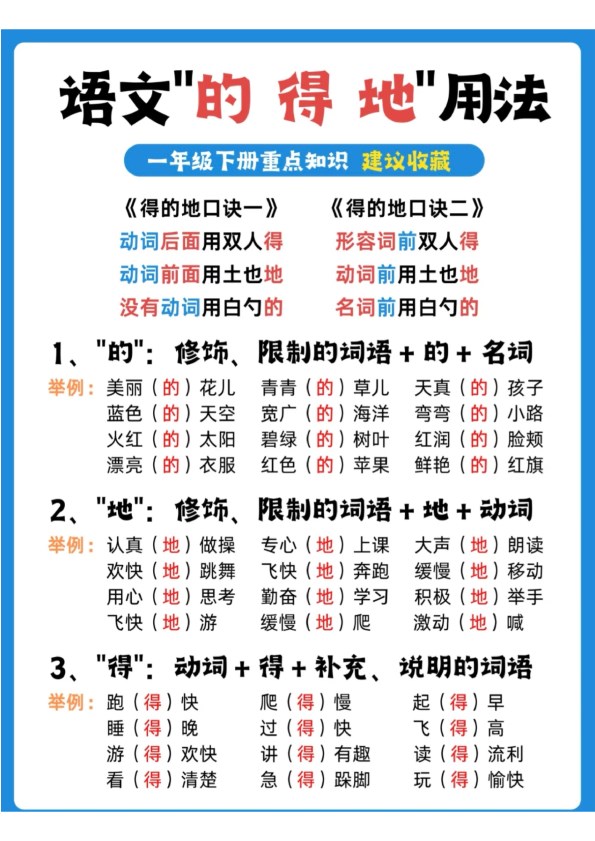 【2026春完整版】一年级下册语文的地得用法.pdf-985文库