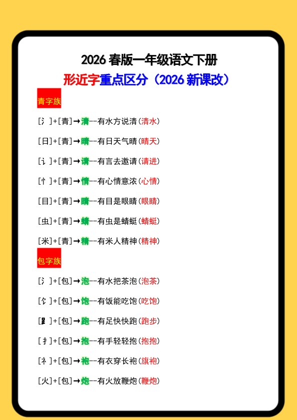 2026春新版一年级语文下册形近字重点区分.pdf-985文库