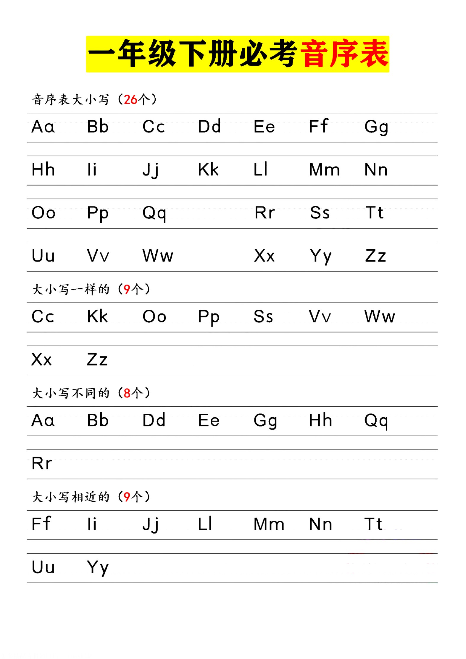 【2026春2页完整版】一年级(下册)语文:汉语音序表默写_.pdf-985文库