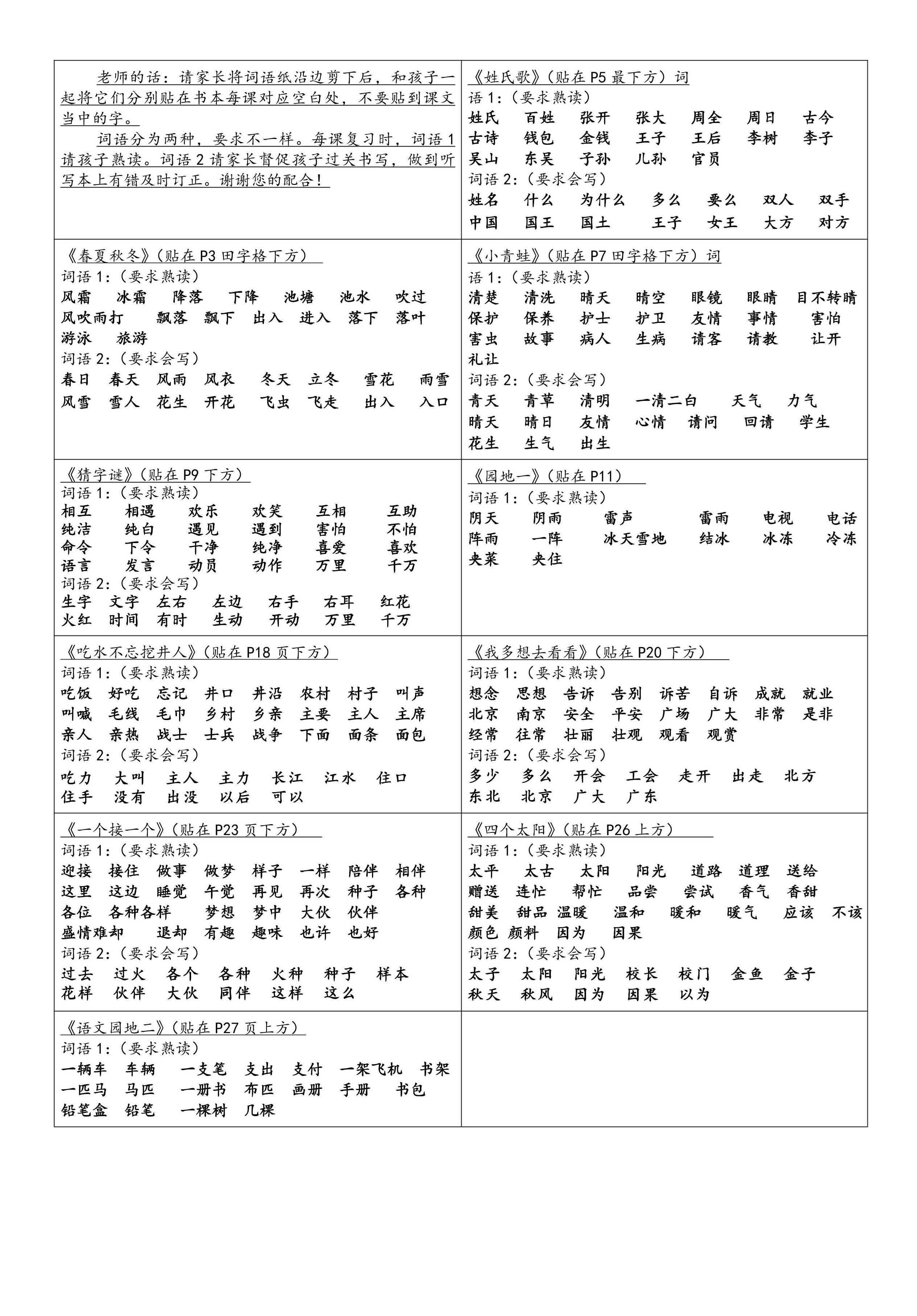【2026春4页】小学语文《课课贴》一年级下册.pdf-985文库