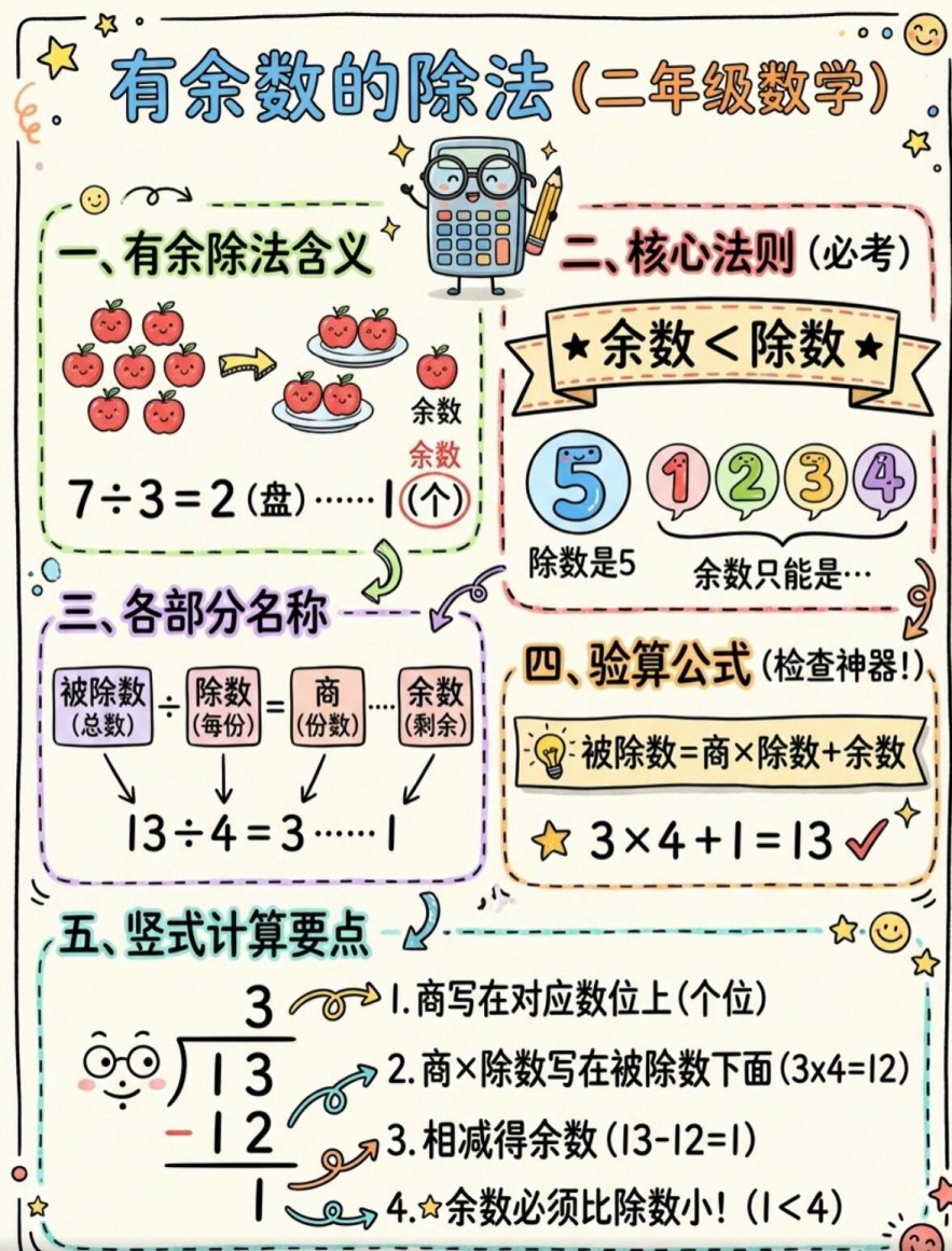 【2026春新版】二年级数学下册 有余数的除法小讲解【高彩板】.pdf