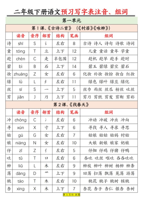 【2026春15页完整版】二年级下册语文 预习生字注音组词.pdf-985文库