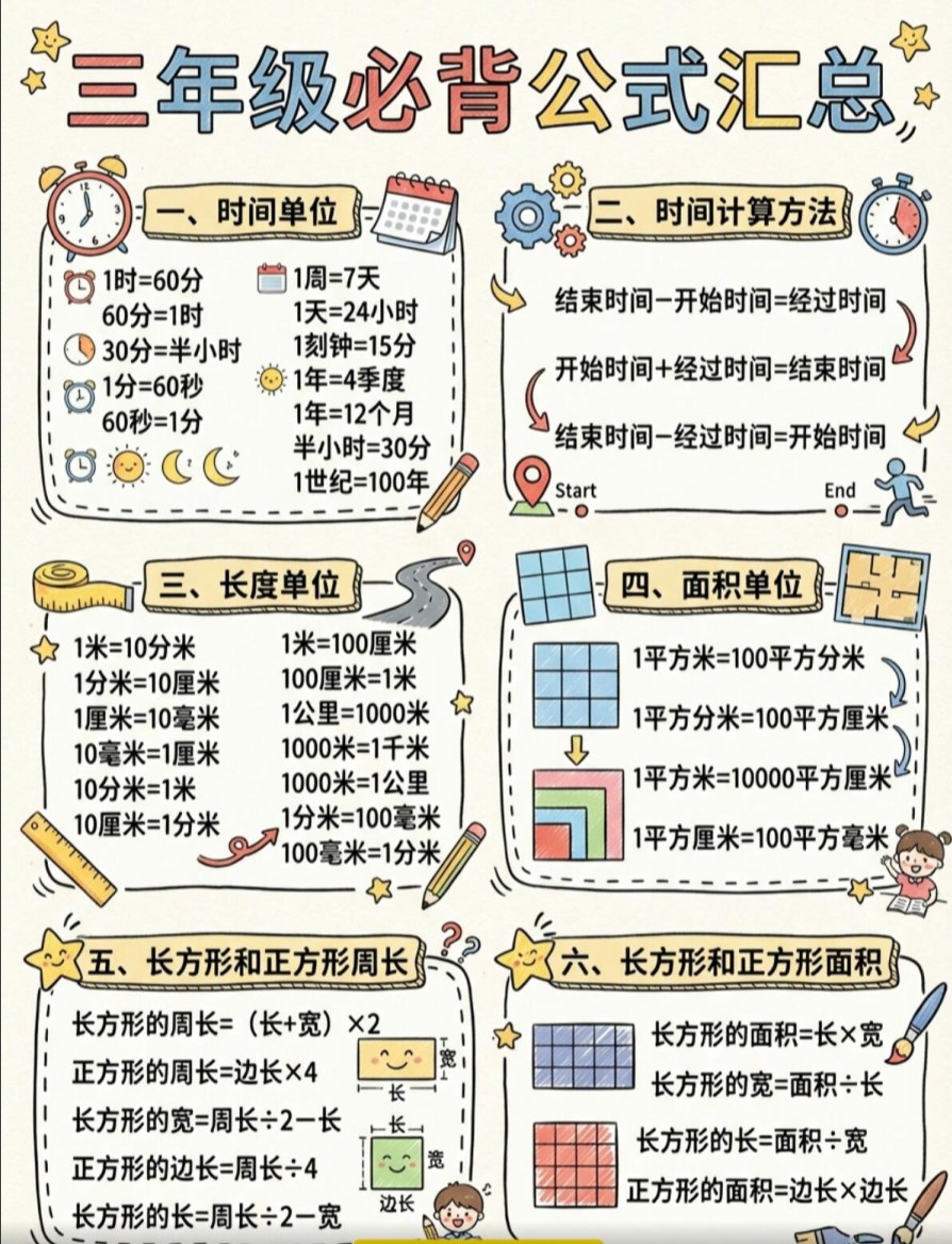 【2026春新版】三年级必备公式汇总【高彩板】.pdf-985文库