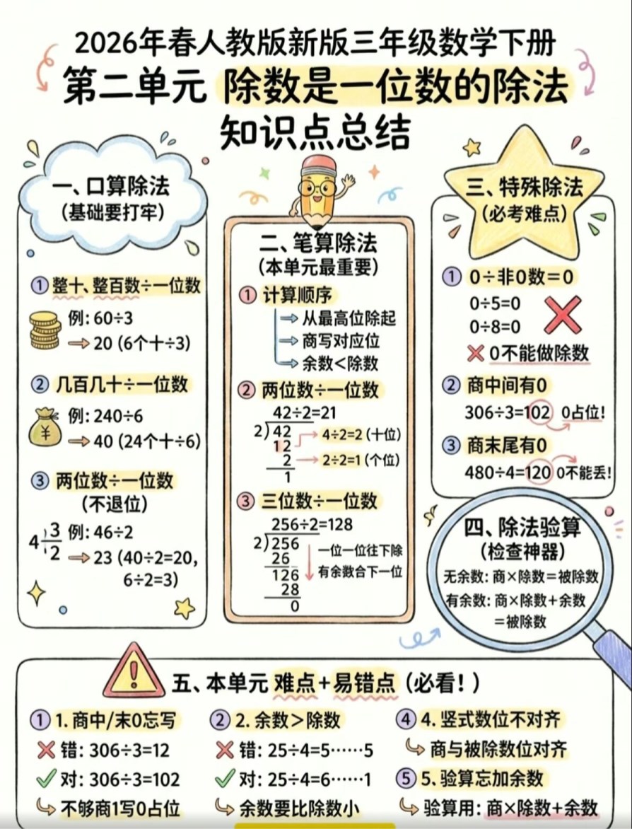 【2026春新版】三年级下册第二单元除数是一位数的除法【高彩板】 人教版小学数学.pdf-985文库