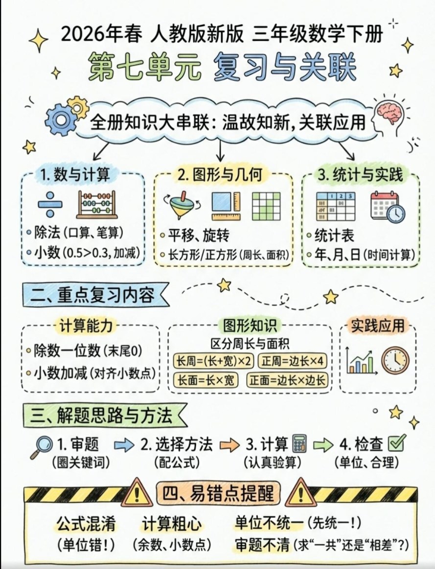 【2026春新版】三年级下册第七单元复习和关联【高彩板】 人教版小学数学.pdf-985文库