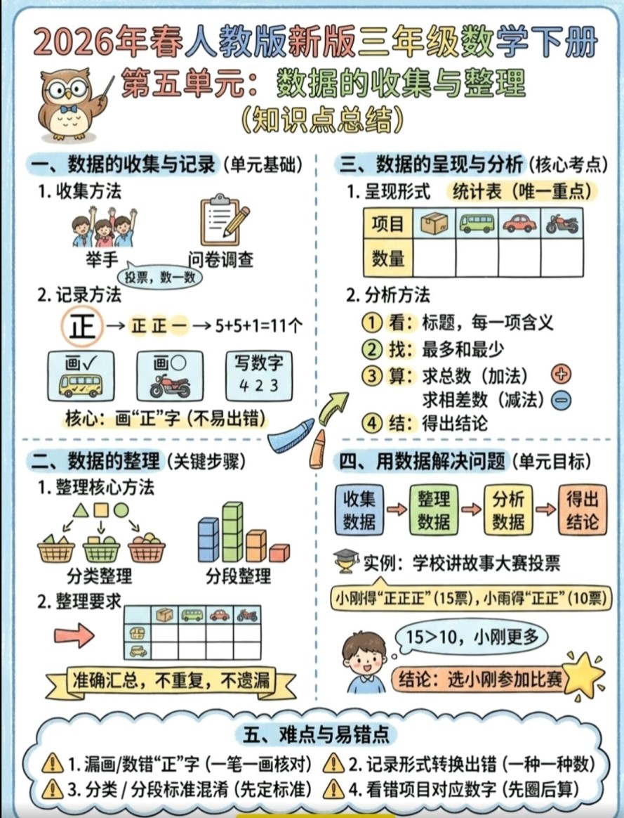 【2026春新版】三年级下册第五单元数据的手机和整理【高彩板】 人教版小学数学.pdf-985文库