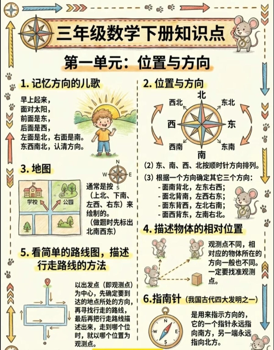 【2026春新版】三年级下册第一单元位置与方向【高彩板】 人教版小学数学.pdf-985文库