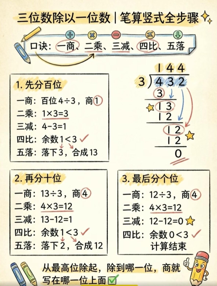 【2026春新版】三年级下册三位数除以一位数【高彩板】.pdf