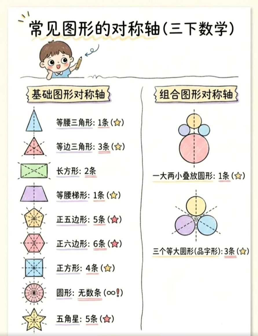 【2026春新版】三年级下册数学常见图形对称轴【高彩板】.pdf-985文库