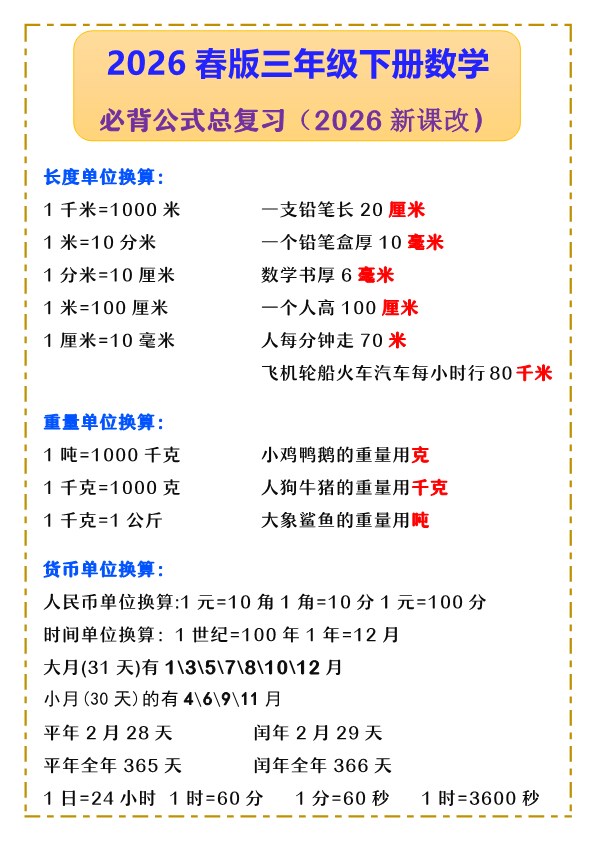 2026春新版三年级下册数学 必背公式总复习.pdf