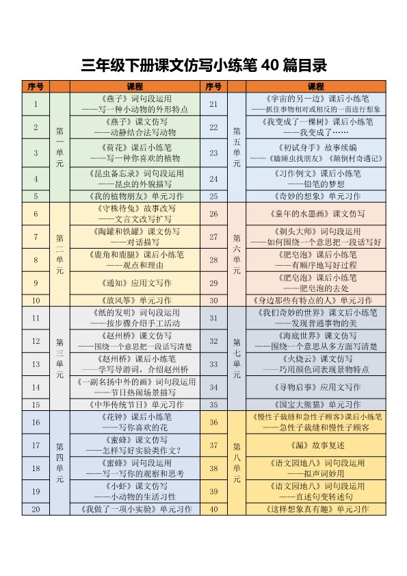 【2026寒假81页】三年级下册课文仿写小练笔2026春.pdf-985文库