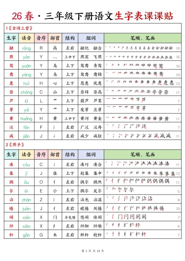 【13页完整版】2026春语文三年级下册生字课课贴【高清无水印版】.pdf-985文库