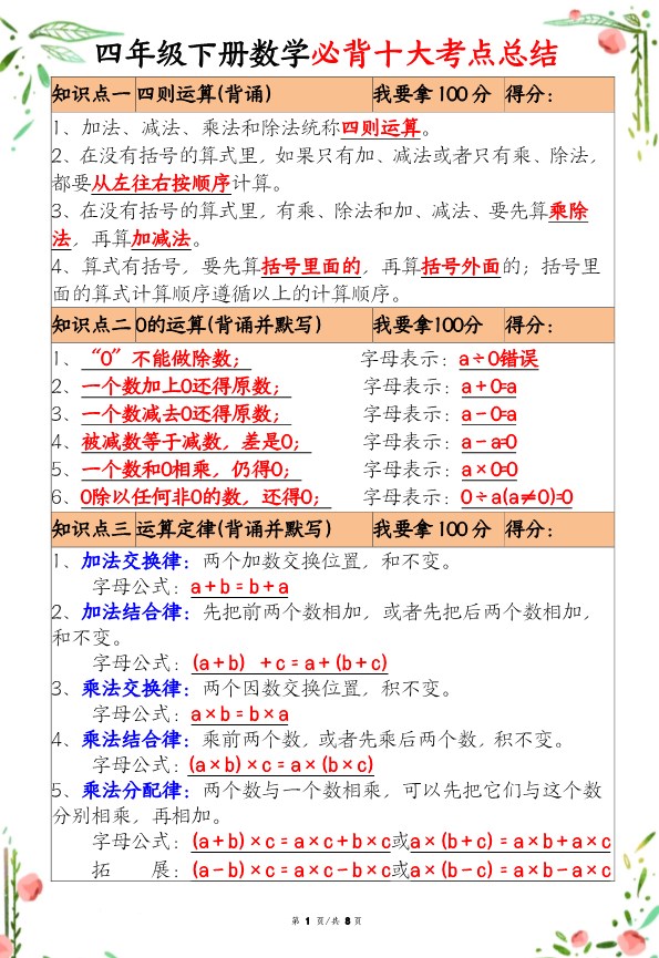 【2026春8页完整版】四年级（下册）数学十大必背考点总结.pdf-985文库