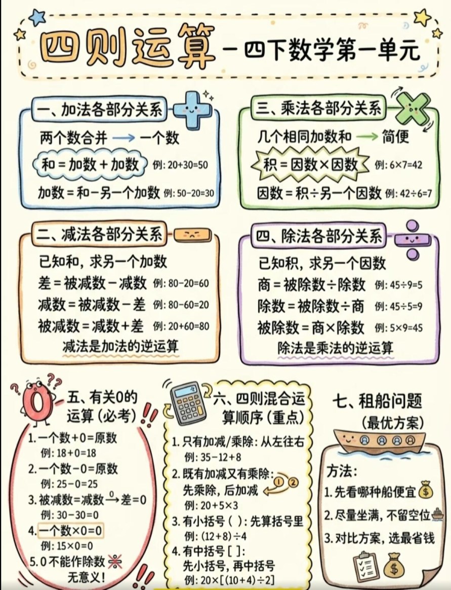 【新版】2026春四年级下册第一单元【高彩板】.pdf-985文库