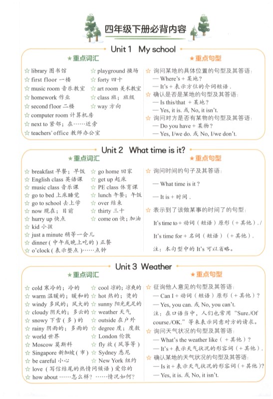 【2026春2页完整版】四年级(下册)英语(人教pep)必背内容.pdf-985文库