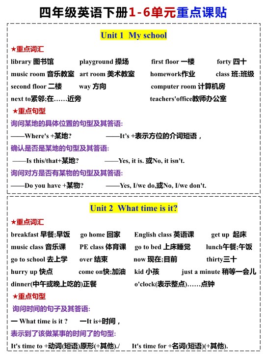 【2026春4页完整版】四年级下册英语课贴【人教版】.pdf-985文库