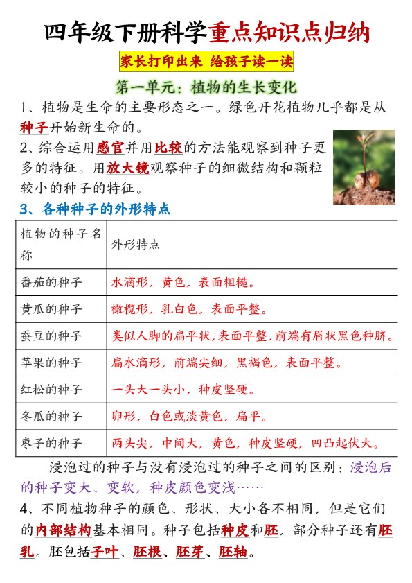 【2026春20页完整版】四年级下册科学知识点归纳.pdf-985文库