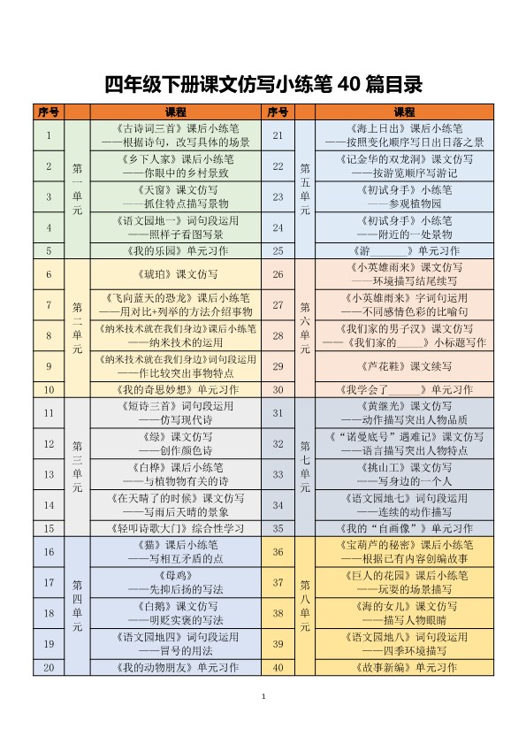 【2026寒假87页】四年级下册课文仿写小练笔2026春.pdf-985文库