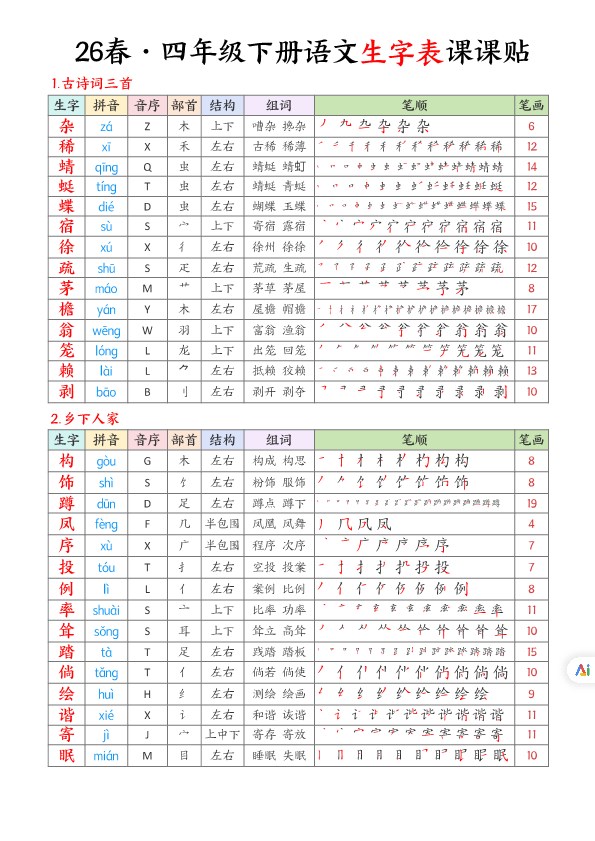【10页完整版】2026春语文四年级下册生字课课贴【高清无水印版】.pdf-985文库