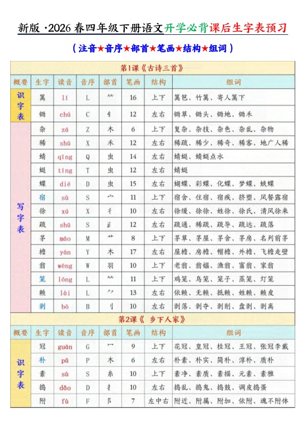 【15页完整版】2026春新四年级下册语文必背课后生字表预习（生字拼音部首结构组词）15页.pdf-985文库