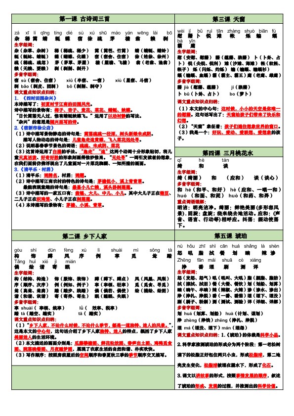【2026春7页完整版】四年级(下册)语文每课重点内容课课贴.pdf-985文库