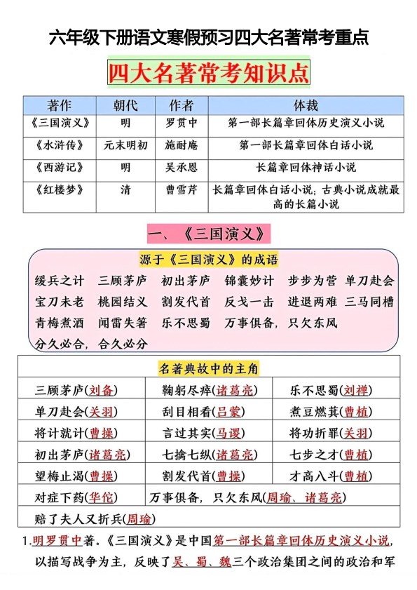 【2026春15页完整版】【四大名著常考重点（寒假预习）】六年级下册语文.pdf-985文库