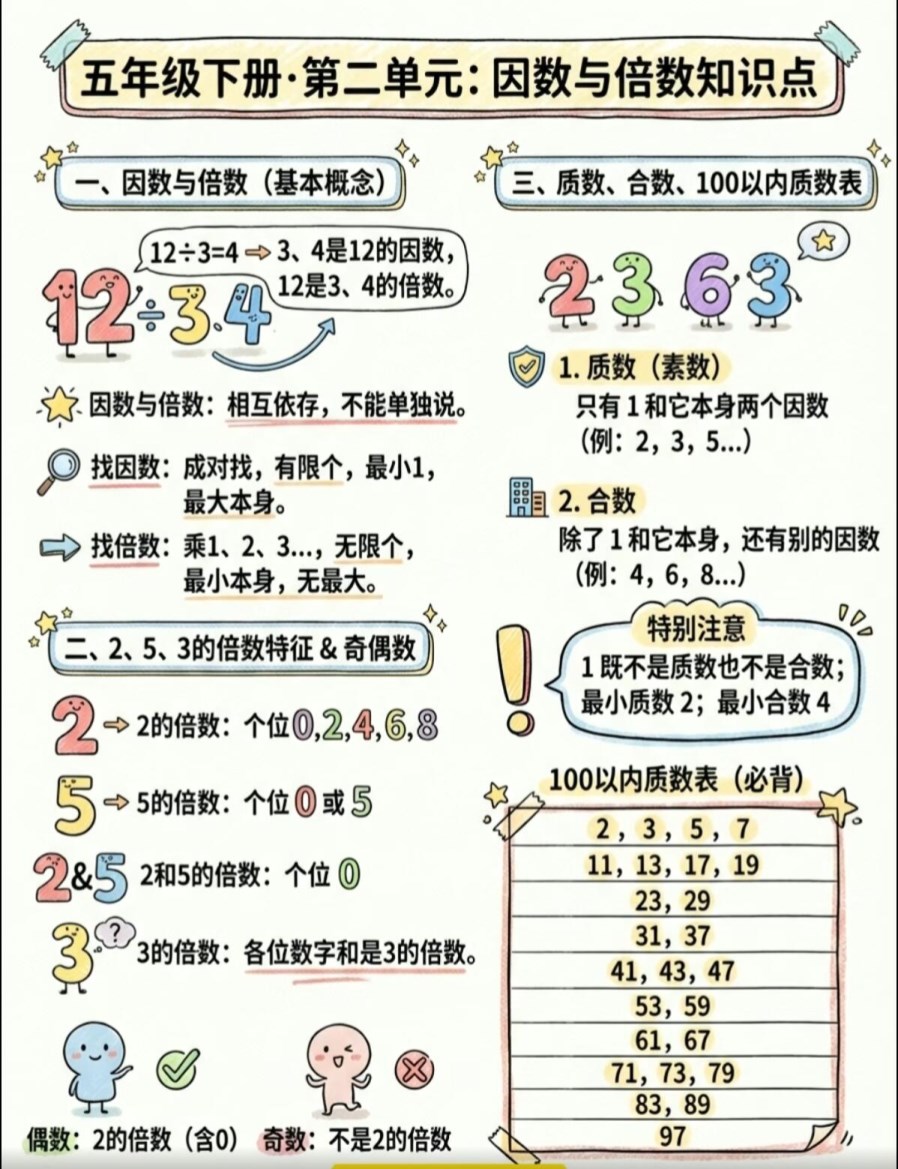 【2026春新版】五年级下册第二单元【高彩板】.pdf-985文库