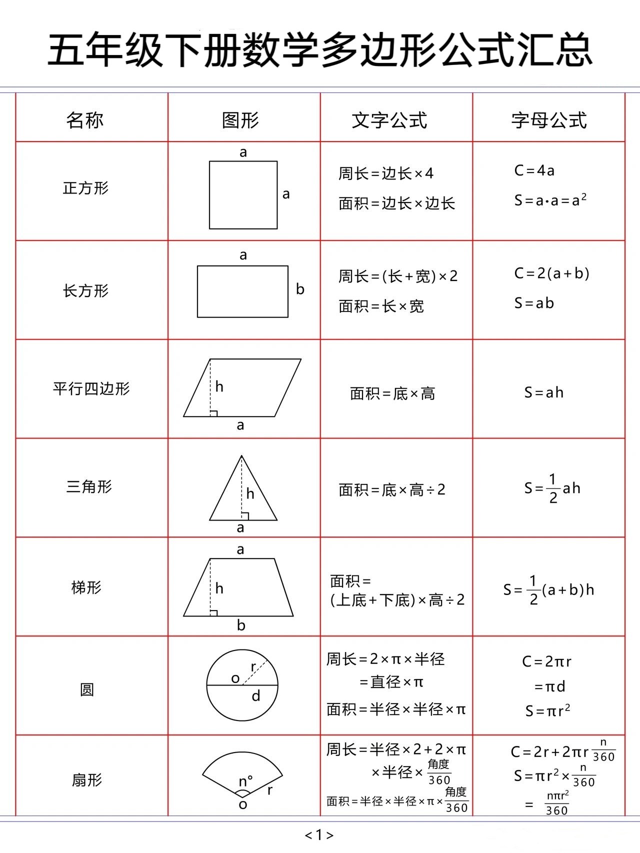 【2026年春新版】五下数学多边形公式汇总.pdf-985文库