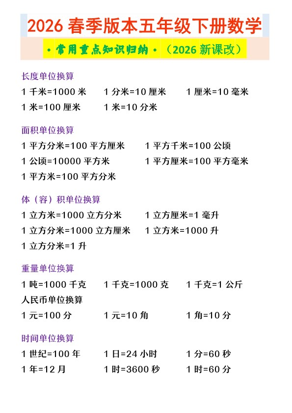 2026春新版五年级下册数学 ·常用重点知识归纳·.pdf-985文库