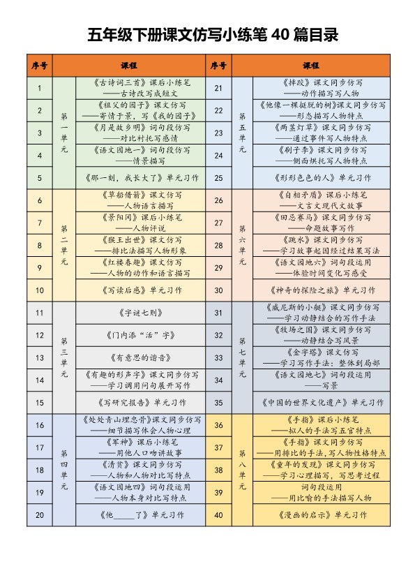 【2026寒假68页】五年级下册课文仿写小练笔2026春.pdf-985文库
