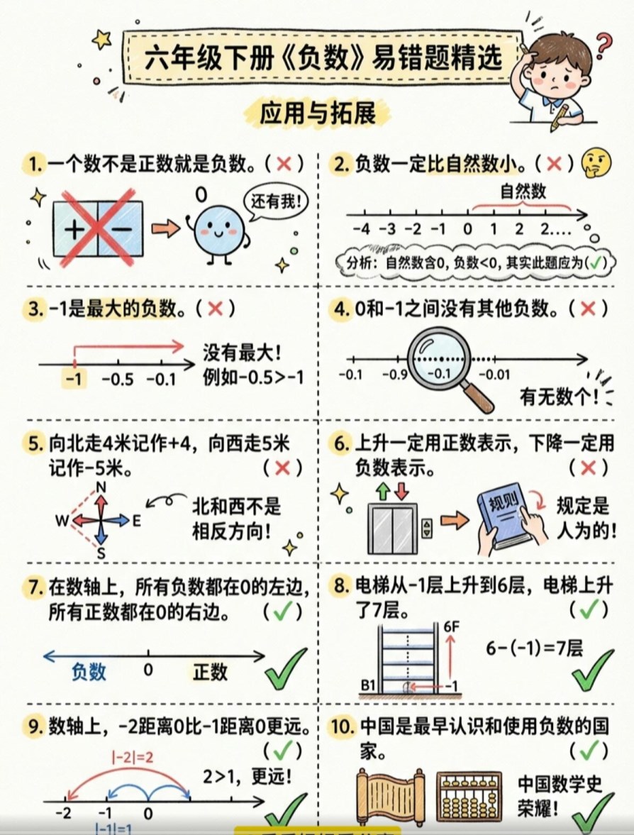 【2026春新版】六年级下册负数易错题【高彩板】.pdf-985文库