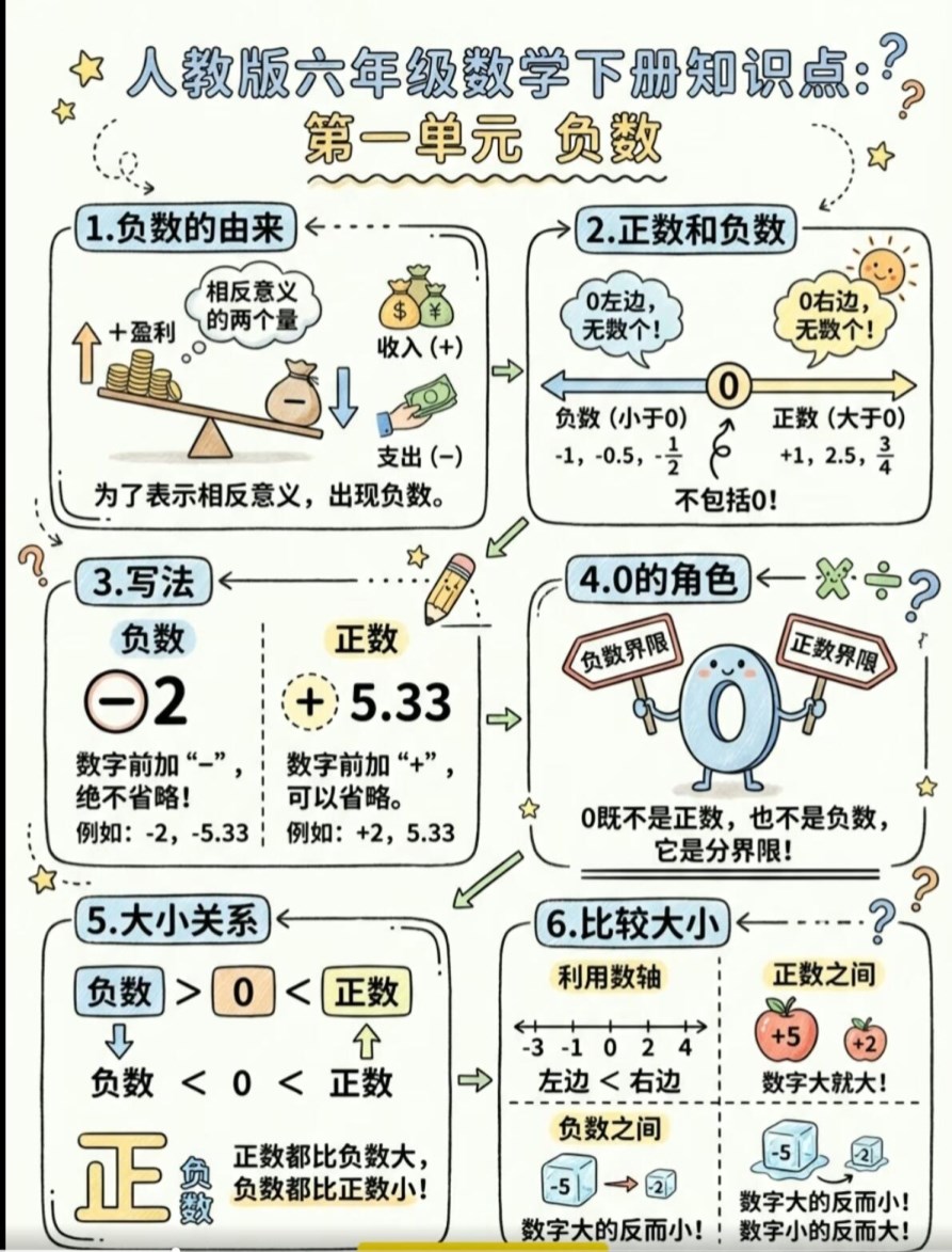【2026春新版】六年级下册数学负数【高彩板】.pdf-985文库