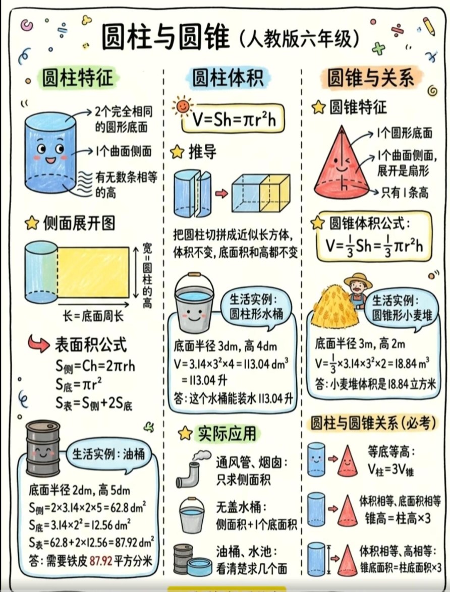 【2026春新版】六年级圆柱和圆锥【高彩板】.pdf-985文库