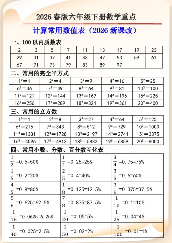 2026春新版六年级下册数学重点计算常用数值表.pdf-985文库