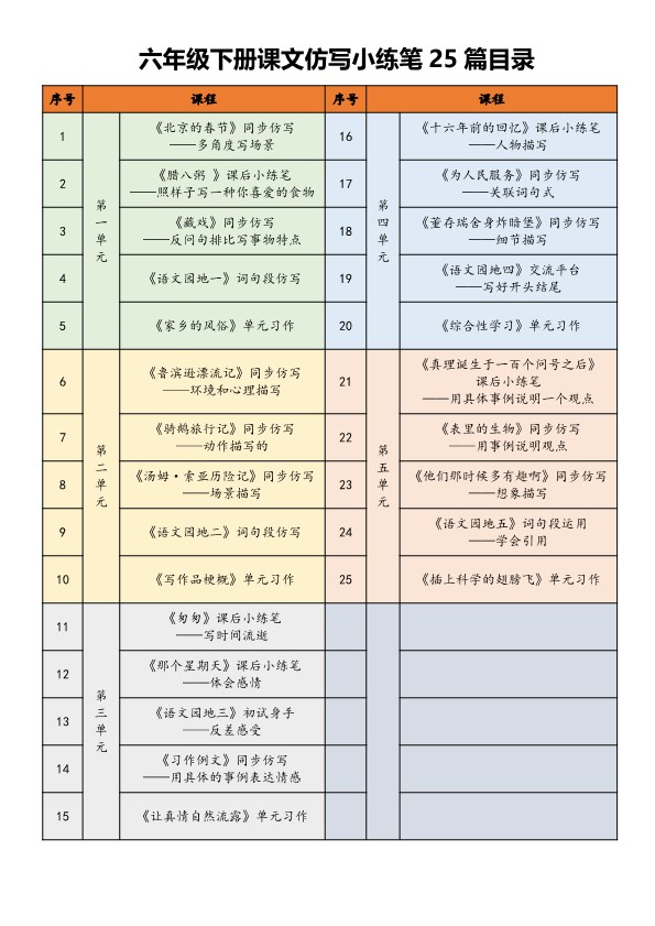 【2026寒假44页】六年级下册课文仿写小练笔2026春.pdf-985文库