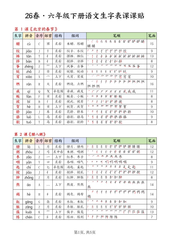 【5页完整版】2026春语文六年级下册生字课课贴【高清无水印版】.pdf-985文库