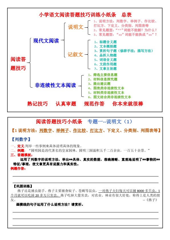 【2026春28页完整版】六年级（下册）语文小升初阅读理解答题技巧.pdf-985文库