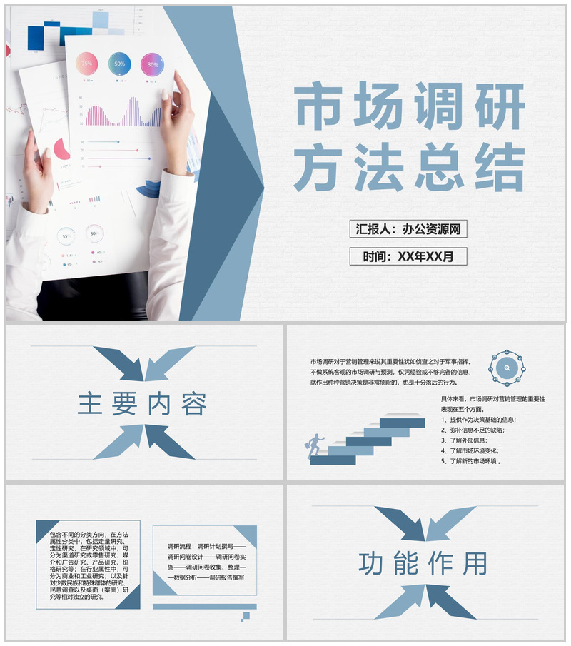 市场调研方法总结企业产品营销策划推广方案PPT模板