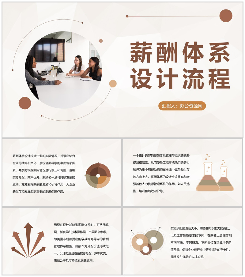 公司人力资源部门薪酬体系设计流程内容介绍PPT模板